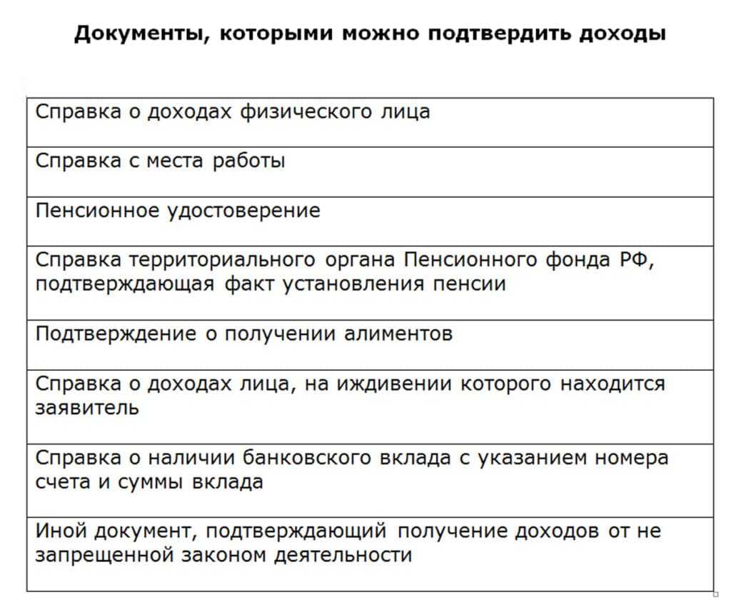 фото списка документов для подтверждения доходов на ВНЖ