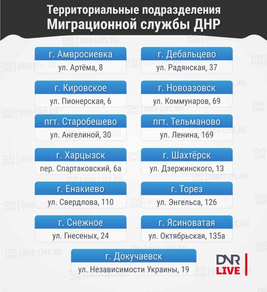 Список миграционных отделений ДНР 2