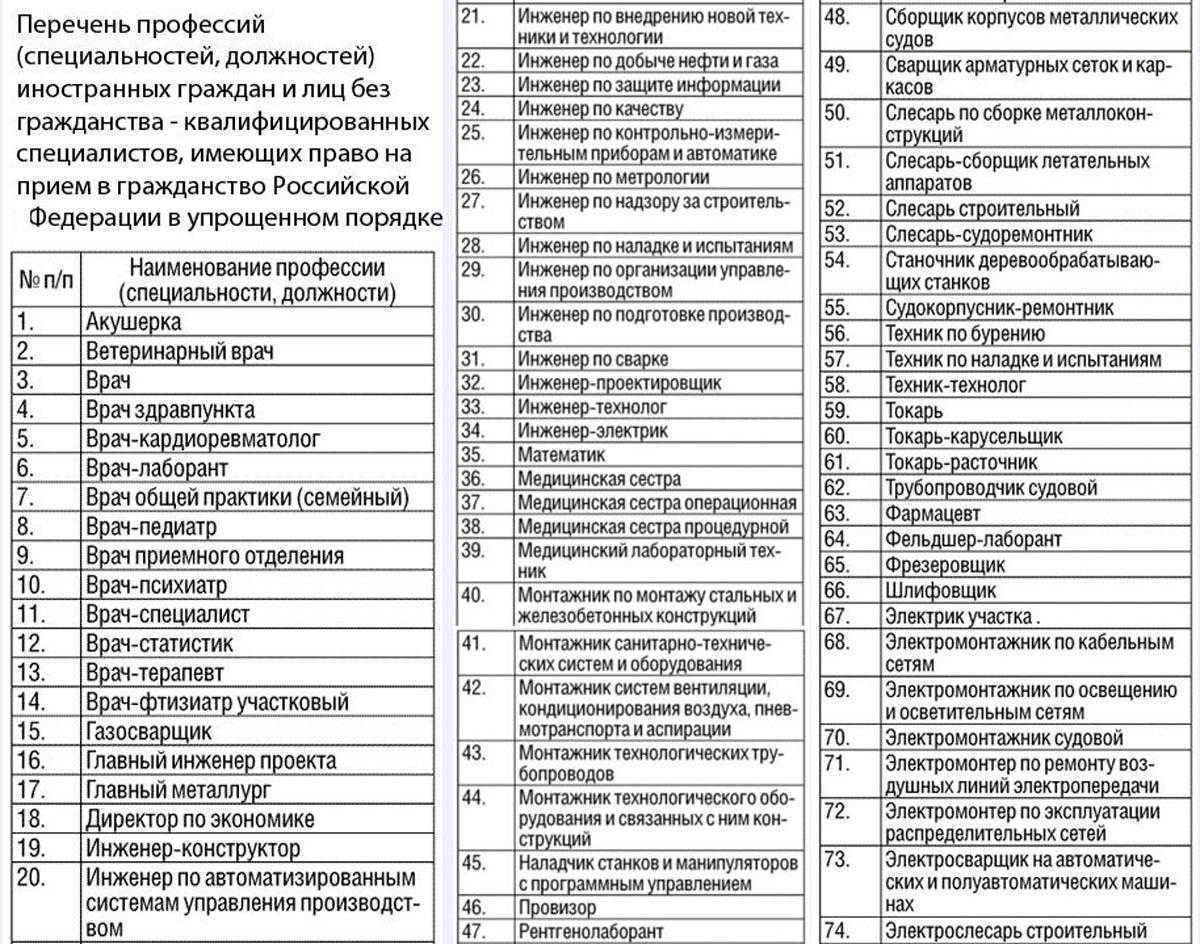 Список граждан рф россия