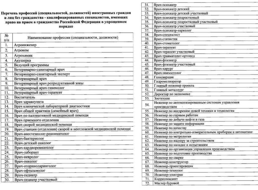 Перечень профессий для гражданства РФ