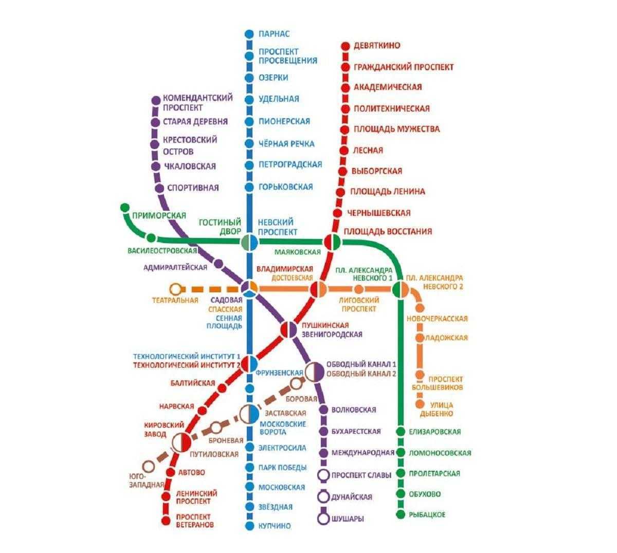 Схема метро метрополитена в Питере