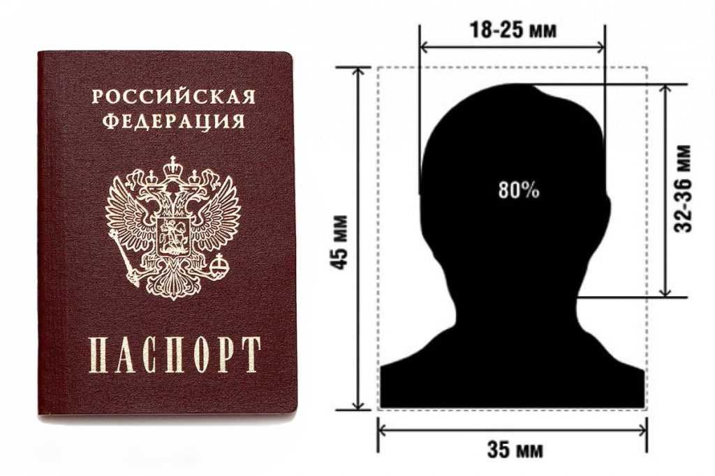 фото на паспорт РФ